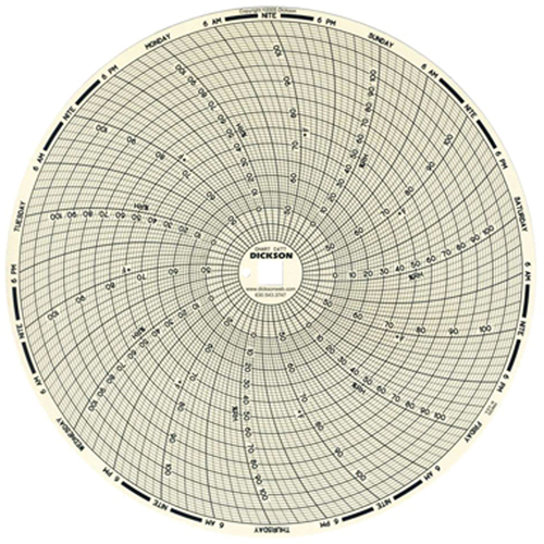8" Replacement Charts Groupe Generik