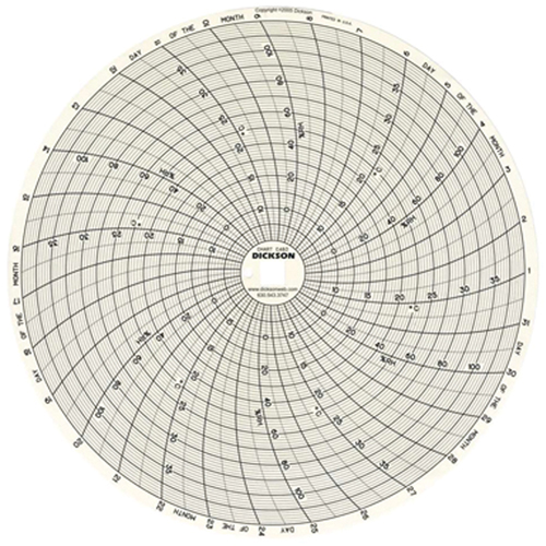 8" Replacement Charts Groupe Generik