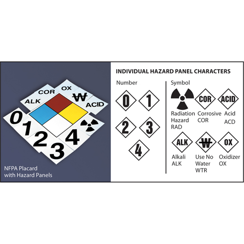 Plaque-&eacute;tiquette & trousse de plaques-&eacute;tiquettes de la NFPA vierges Groupe Generik