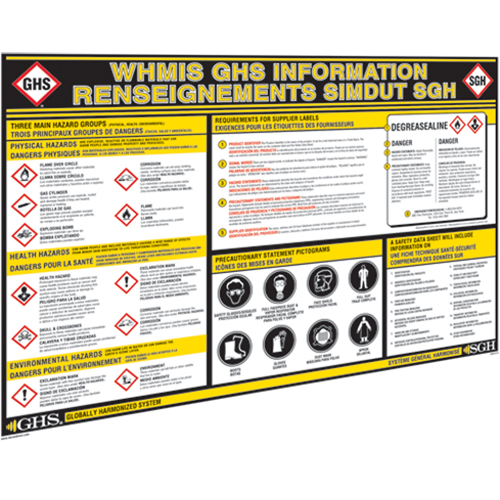 GHS Information Wall Charts Groupe Generik