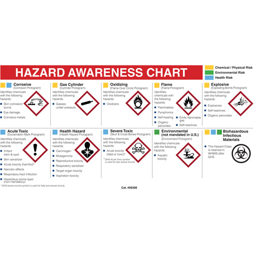 Mini centre de fiches signal&eacute;tiques du fournisseur, diagramme, anglais Groupe Generik