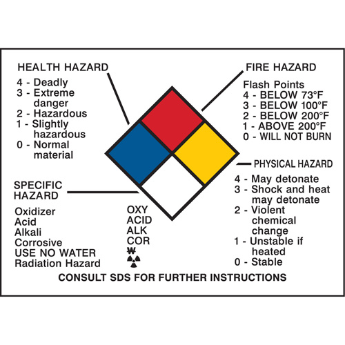 Hazard Information Panel Groupe Generik