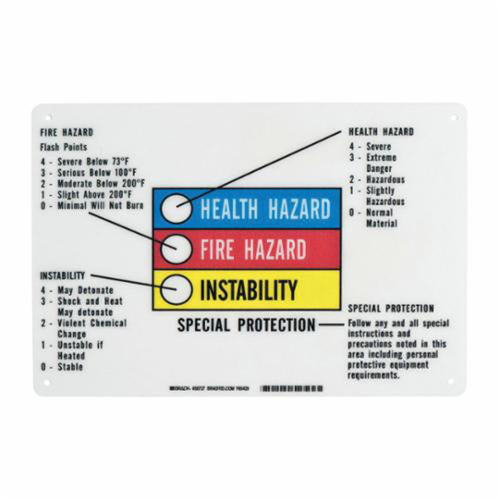 Hazardous Information Colour Bar Sign Groupe Generik
