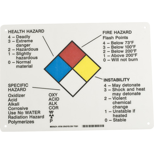 Hazard Information Panel Groupe Generik