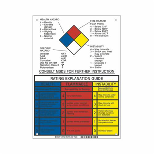 NFPA Rating Explanation Guide Sign Groupe Generik