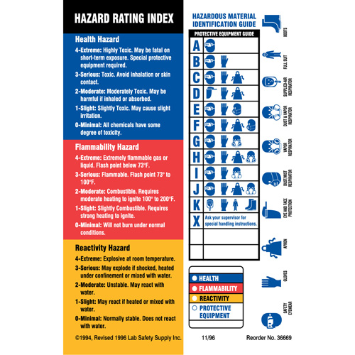 Material Identification Guide Labels, Paper, Sheet, 4" L x 5-7/8" W Groupe Generik
