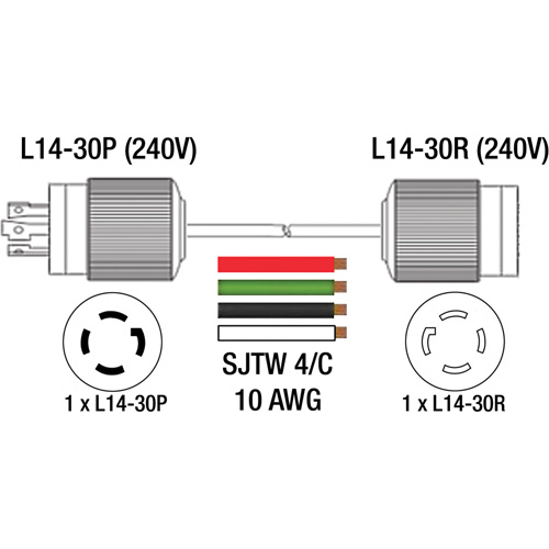 Rallonge pour g&eacute;n&eacute;ratrice &agrave; quatre prises, Ext&eacute;rieur, AWG 10, 30 A, 4 prise(s), 25' Groupe Generik