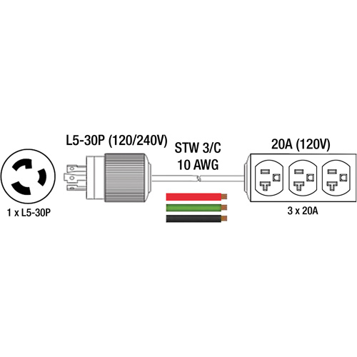 Rallonge pour g&eacute;n&eacute;ratrice avec triple fiche, STW, AWG 10, 3 prise(s), 25' Groupe Generik