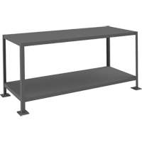 MT Workbench Groupe Generik