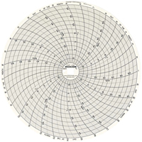 8" Replacement Charts Groupe Generik