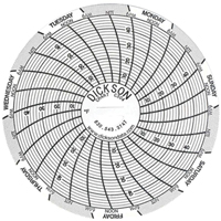 3" Replacement Charts Groupe Generik