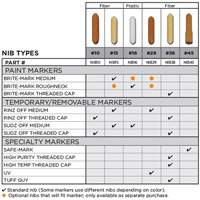 Pointe de rechange no 15 Groupe Generik