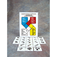 Safety Sign: Hazardous Materials Classification Groupe Generik