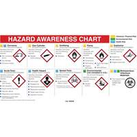 Mini centre de fiches signal&eacute;tiques du fournisseur, diagramme, anglais Groupe Generik