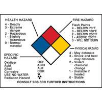 Hazard Information Panel Groupe Generik