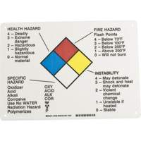 Hazard Information Panel Groupe Generik